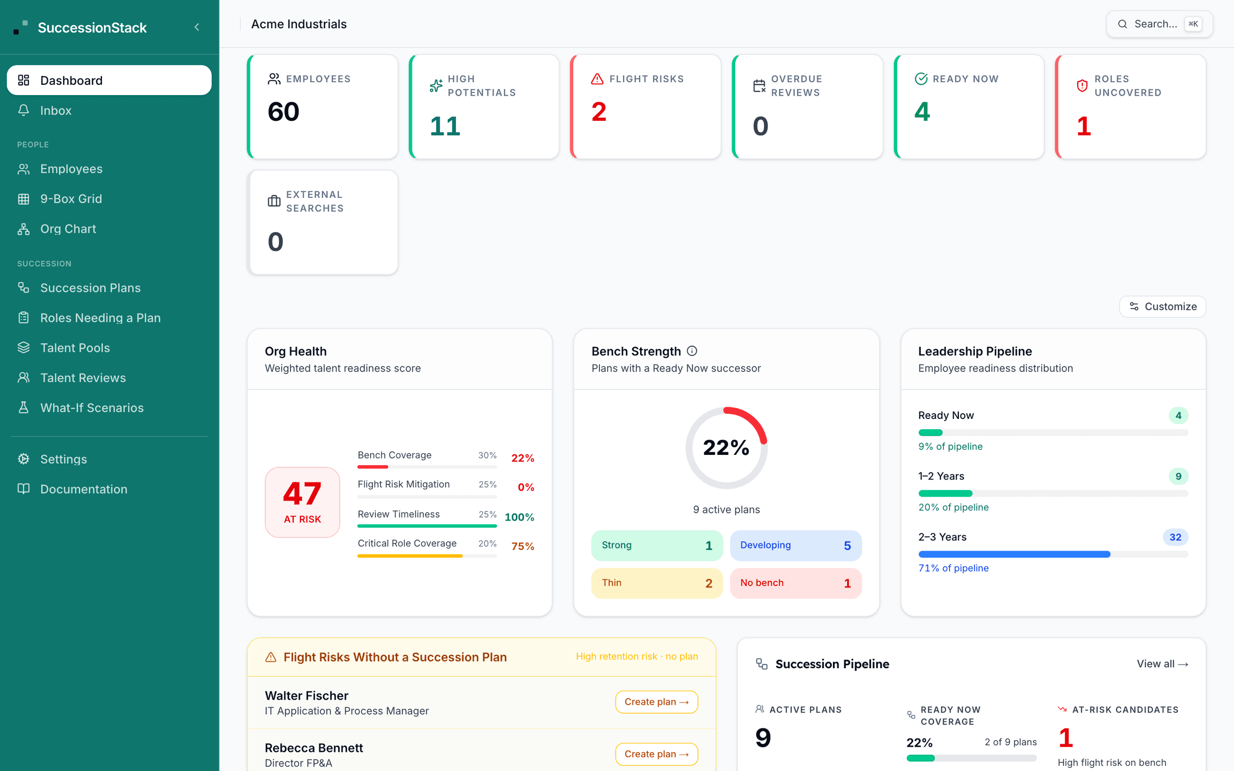 SuccessionStack Analytics: Dashboard with KPIs and gauges