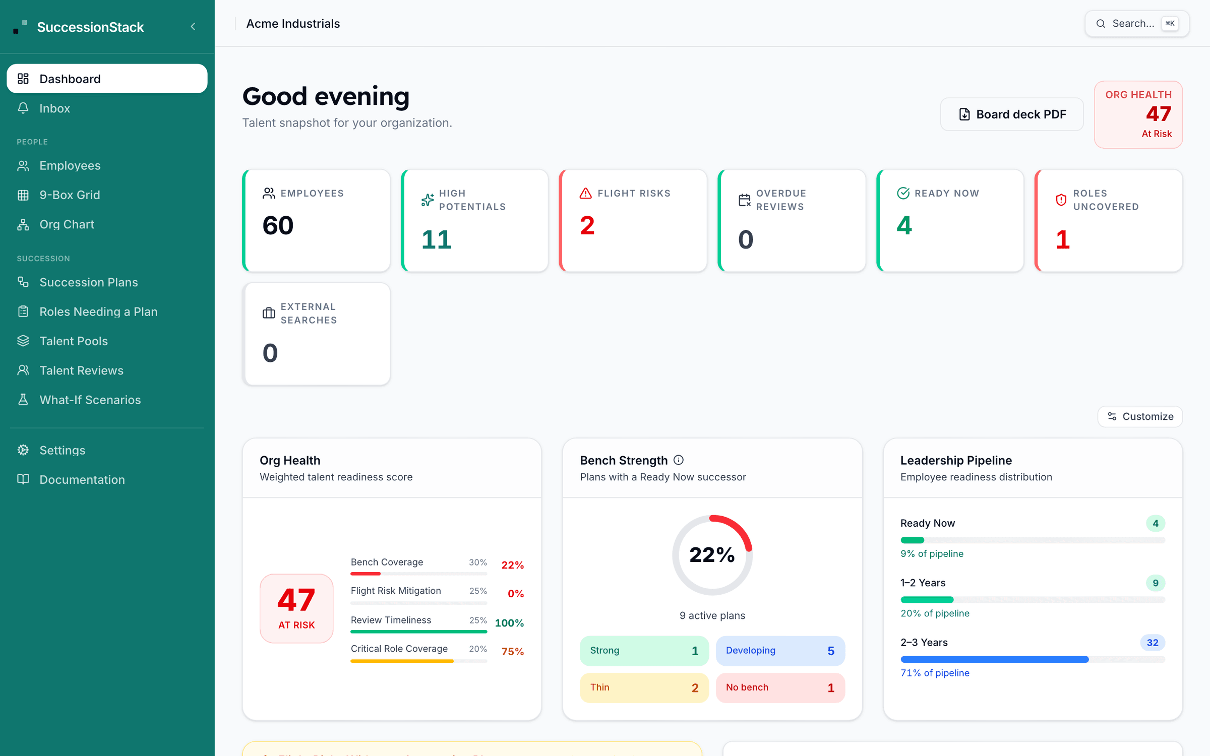 SuccessionStack bench view showing candidates grouped by readiness window