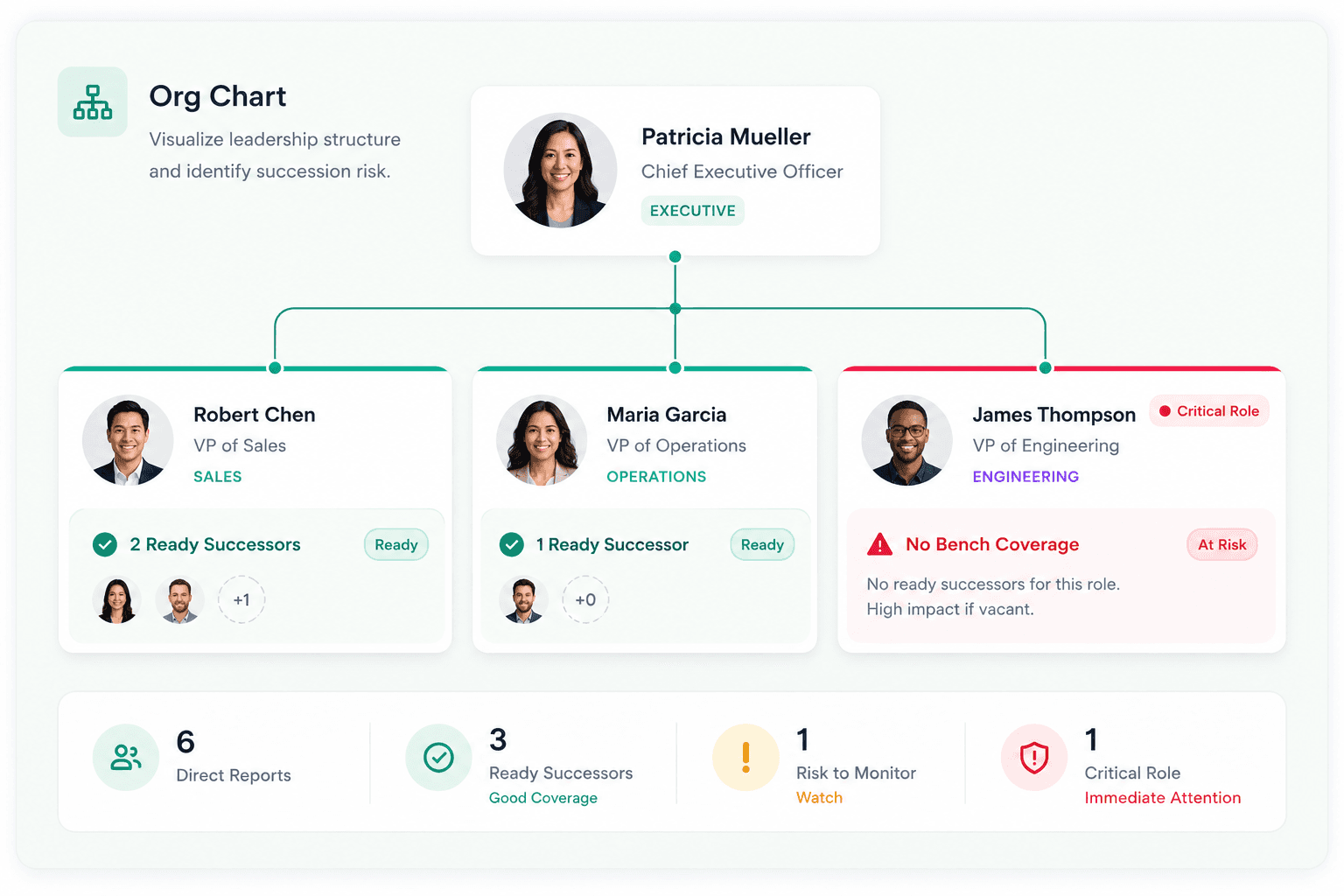 SuccessionStack org chart visualizing leadership structure and succession risk