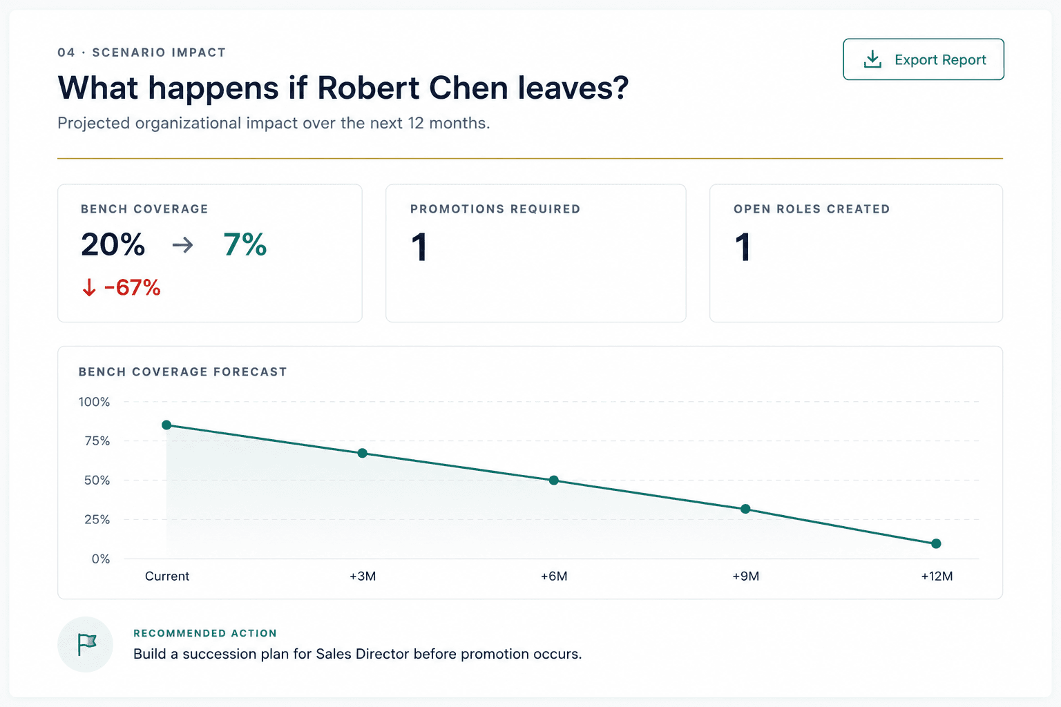 Modelling a departure and exporting a board-ready succession report