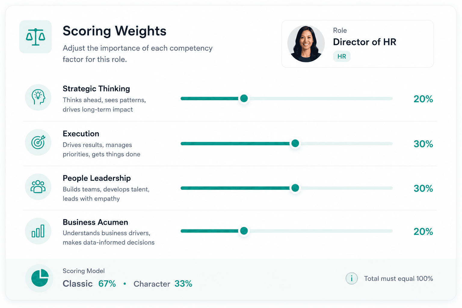 Scoring leaders on weighted readiness dimensions in SuccessionStack