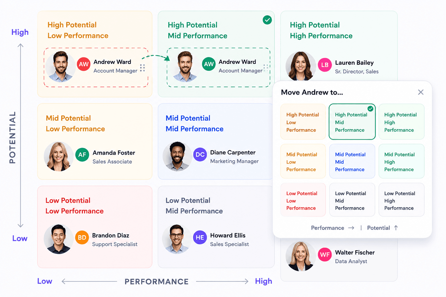SuccessionStack 9-box talent grid plotting leaders by performance and potential