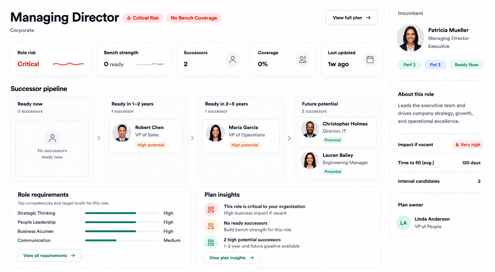 SuccessionStack succession plan detail with successors ranked by readiness