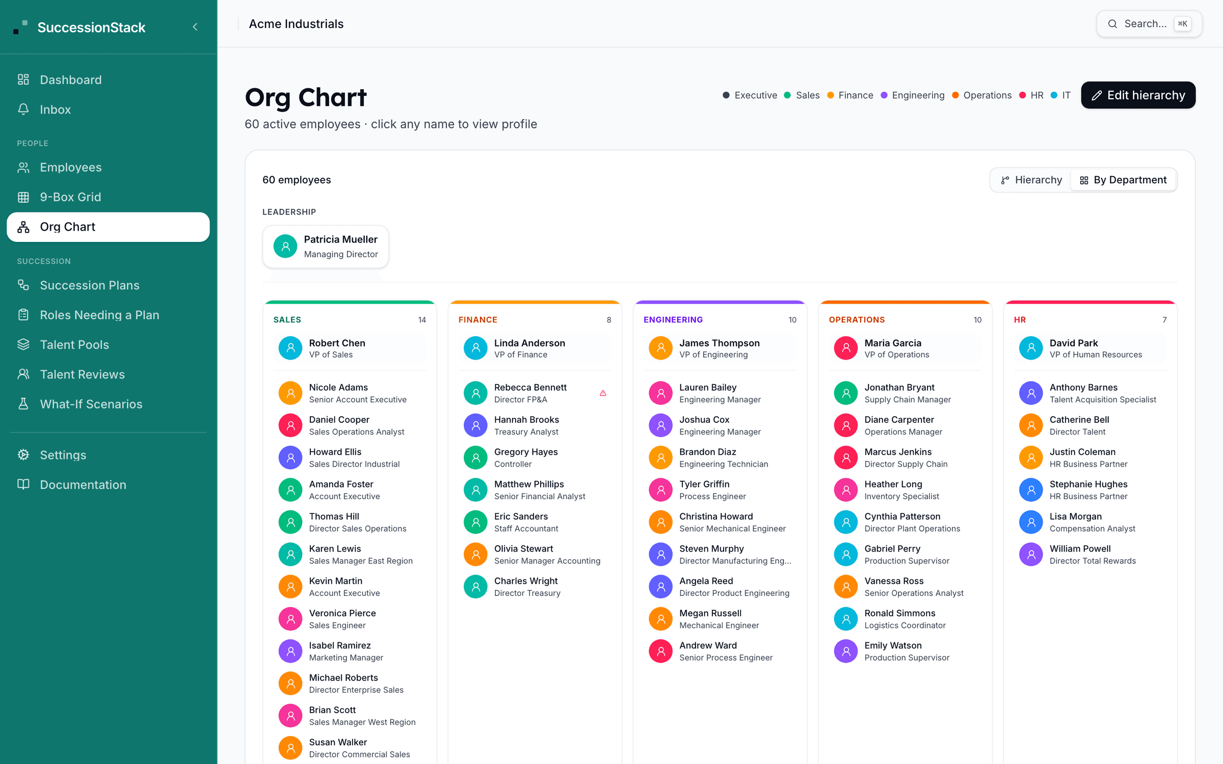 SuccessionStack Org Chart: Org Chart: Department view