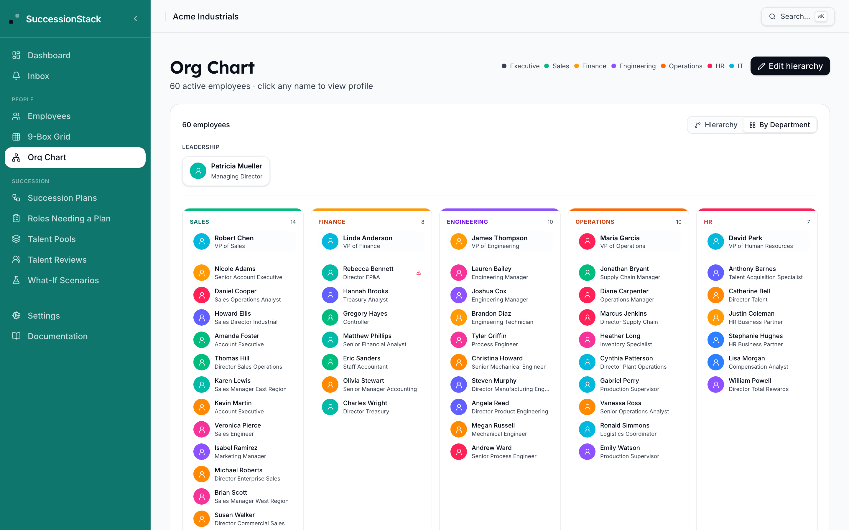 SuccessionStack Org Chart: Org Chart: Department view
